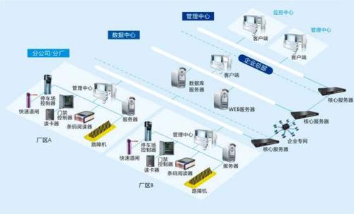 阳泉矿区食堂收费管理系统七号