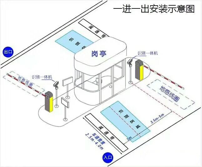 阳泉矿区标准车牌识别系统安装图