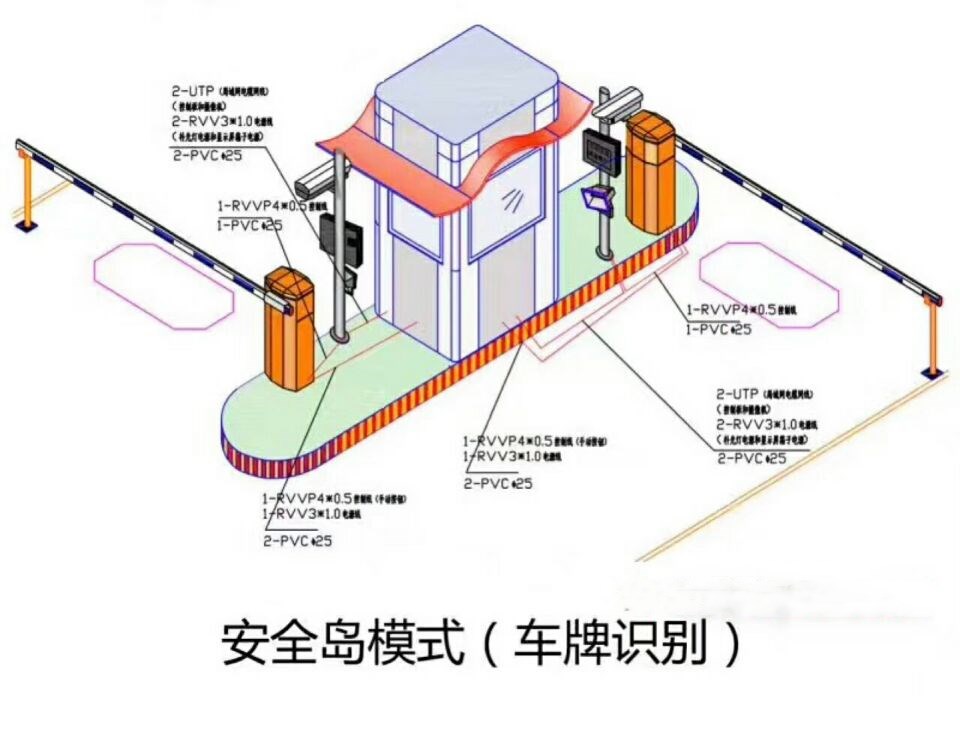 阳泉矿区双通道带岗亭车牌识别