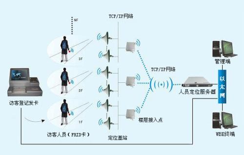 阳泉矿区人员定位系统一号