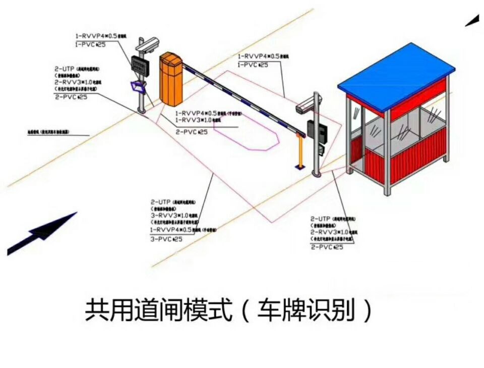 阳泉矿区单通道车牌识别系统施工