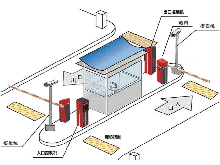 阳泉矿区标准双通道刷卡停车系统安装示意